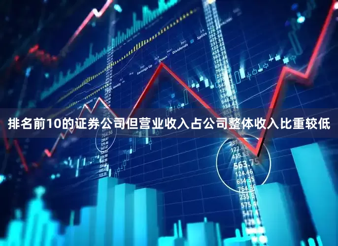 排名前10的证券公司但营业收入占公司整体收入比重较低