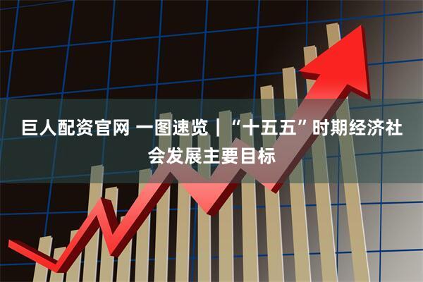 巨人配资官网 一图速览｜“十五五”时期经济社会发展主要目标